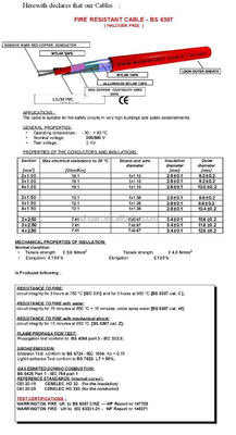 کابل هشدار آتش با گواهینامه CE 2c 4c 6c 1.5mm2 2.5mm2 0.80mm سیم مس برهنه